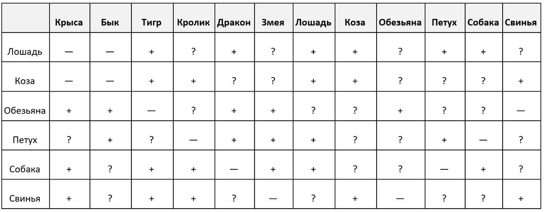 Гороскопы совместимости по восточному календарю Кабан мужчина крыса совместимость Shtampik.com