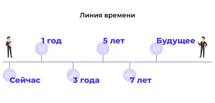 Decision 4. Смешанная энергетическая трансакция (peer-to-Operator).