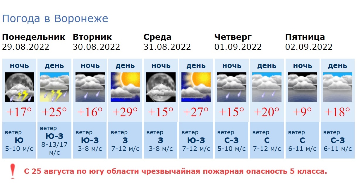 Погода в воронеже на 10 гидрометцентр. Погода 1 ноября в Воронеже. Воронеж 1 октября погода. Погода 1 ноября 2022 года в Воронеже.