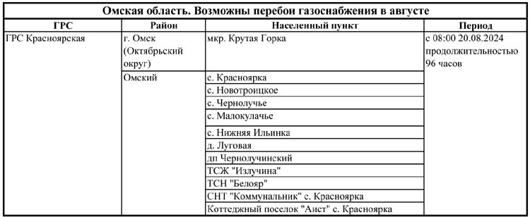 В августе в Омской области возможны перебои с газоснабжением