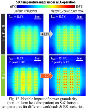 IEDM 2024: imec zu BSPDN-Hotspots