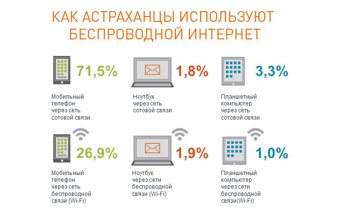 100 пользуются интернетом