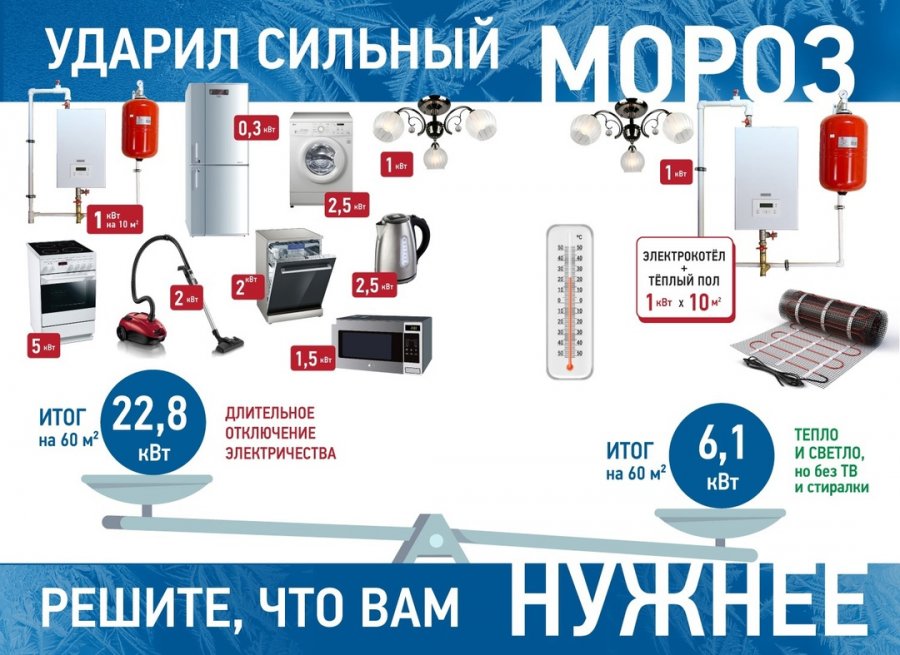 "Россети Сибирь Тываэнерго" сообщило о том, что жители Кызыла превышают возможные лимиты энергомощности