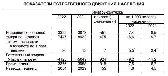 Сургут численность 2024. Численность населения Карелии. Население Карелии по годам. Население Карелии 2024. Карелия численность населения 2023.