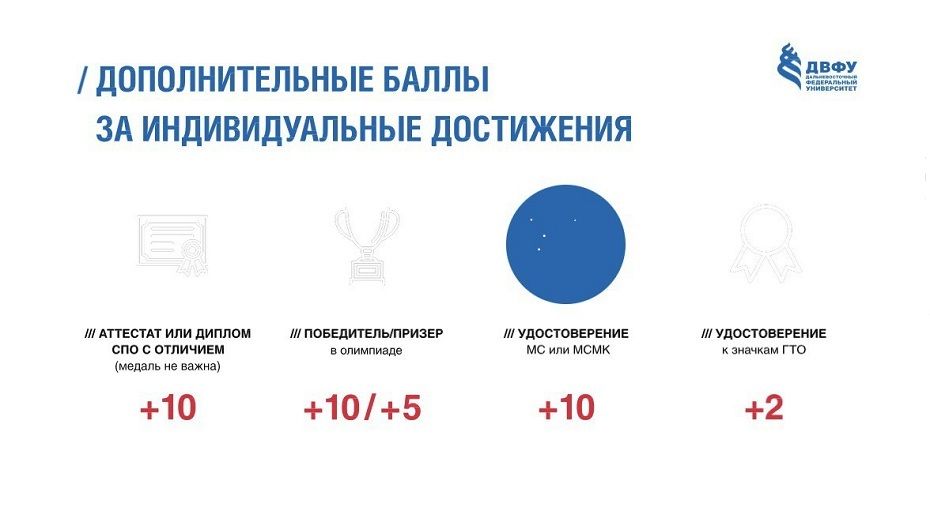 Двфу магистратура 2024. ДВФУ калькулятор ЕГЭ. ЕГЭ 2023 год. Как проходит ЕГЭ. Результаты ЕГЭ 2023.