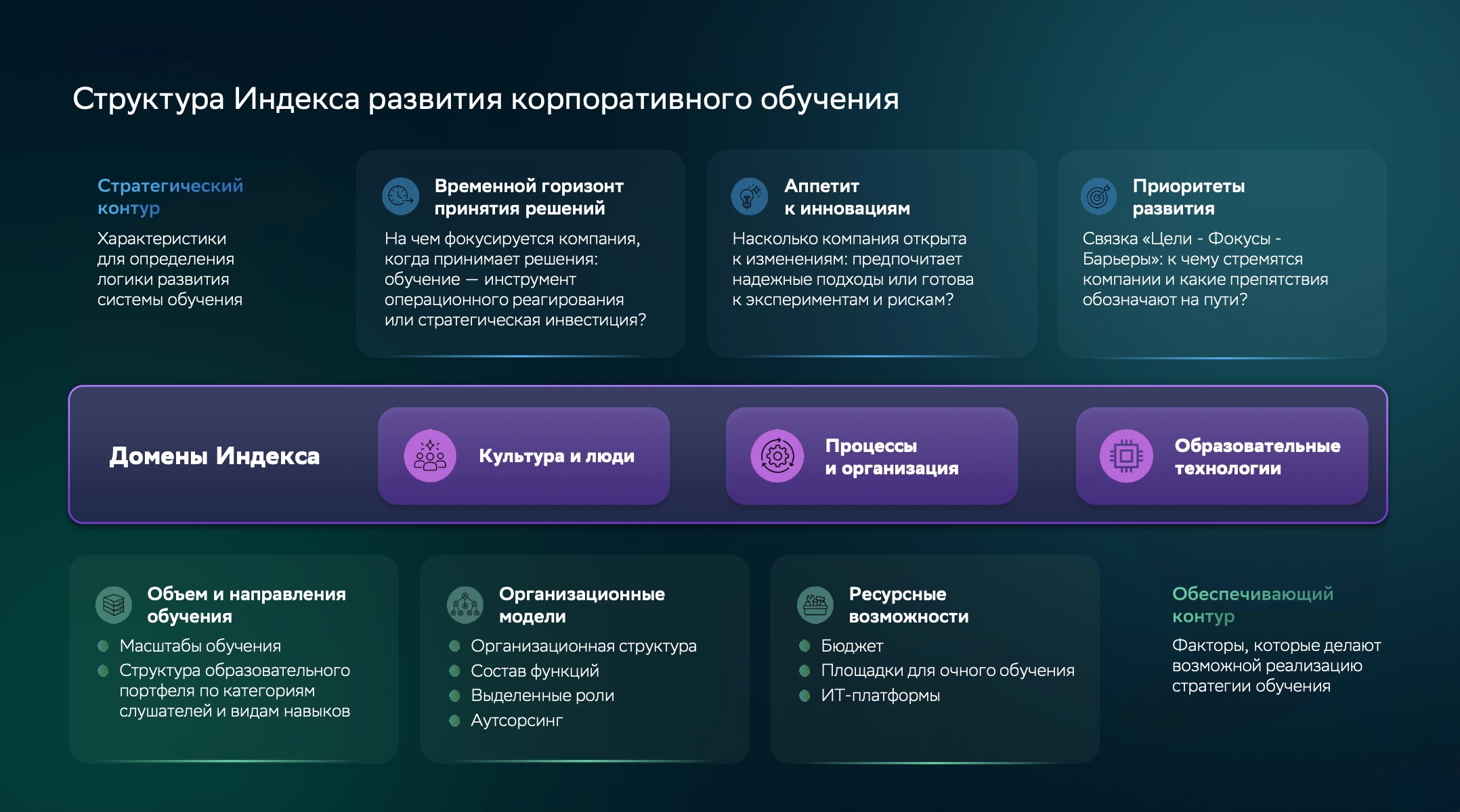 Как устроено обучение в крупнейших российских компаниях