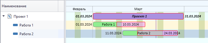 Отображение количества текущих действий рядом с работой на схеме бизнес-процесса