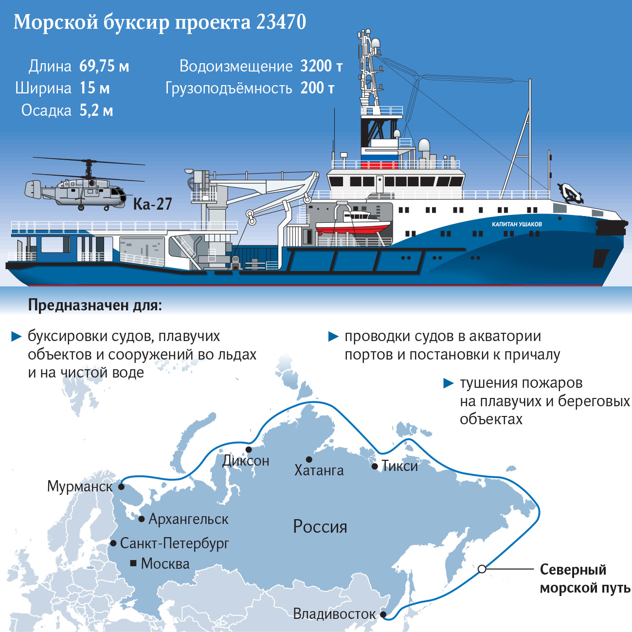 Морские буксиры проекта 23470. Ледовый буксир. Небольшие буксиры ледового класса.