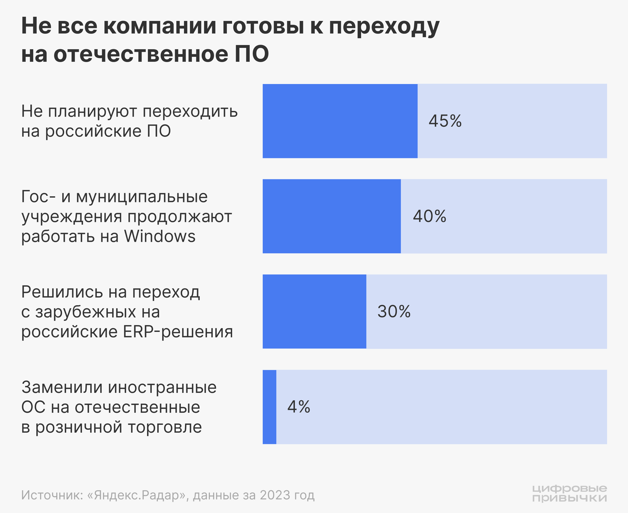 Импортозамещение ПО в России: вызовы и возможности