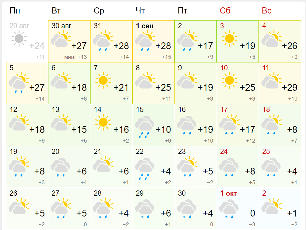 Погода на 21 апреля 2024 москва. Температура сентября 2022 года. Погода на сентябрь. Прогноз. Завтрашняя погода.