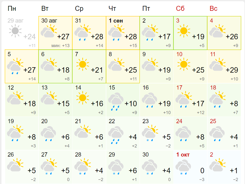 Во сколько часов начинается дождь. Погода на сентябрь. Прогноз. Завтрашняя погода. Погода на сентябрь 2022 в Новосибирске.