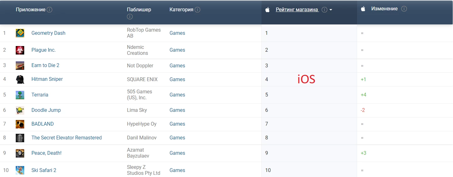 Топ 10 платных