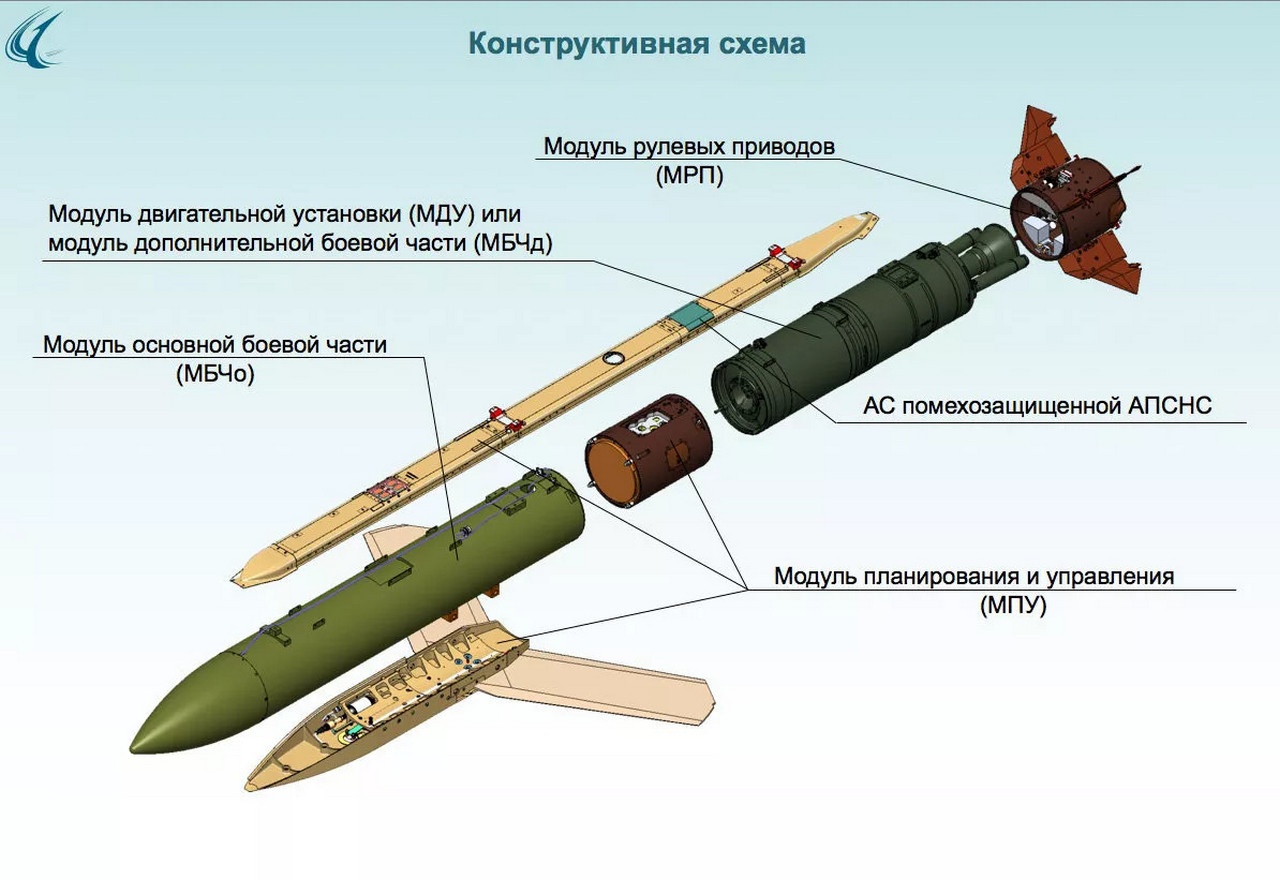 Конструктивная схема.