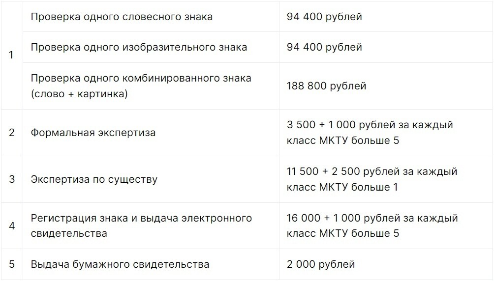 3500 сумм в рублях