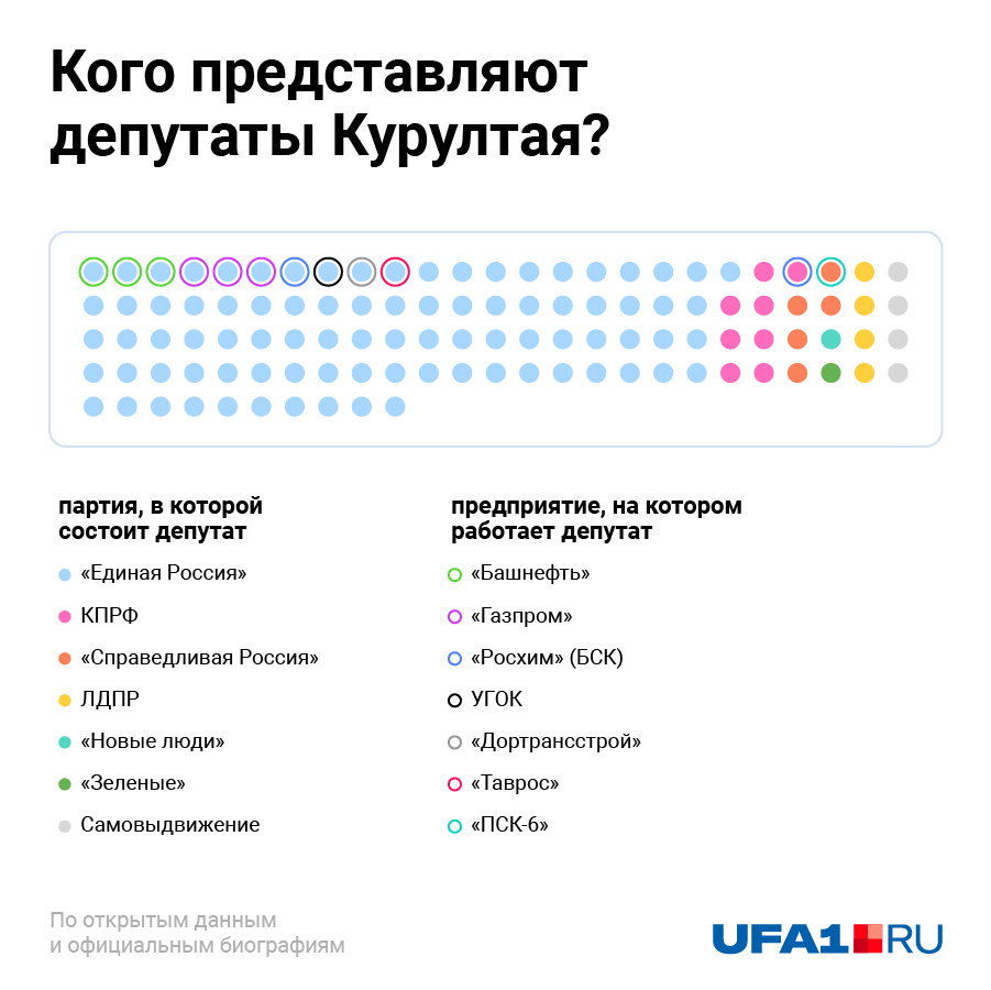 Среди парламентариев — несколько представителей крупных компаний