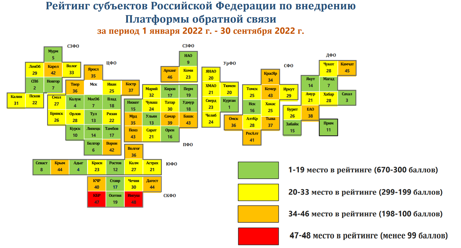 Дата связи. Субъекты РФ 2022. Места 1 23.