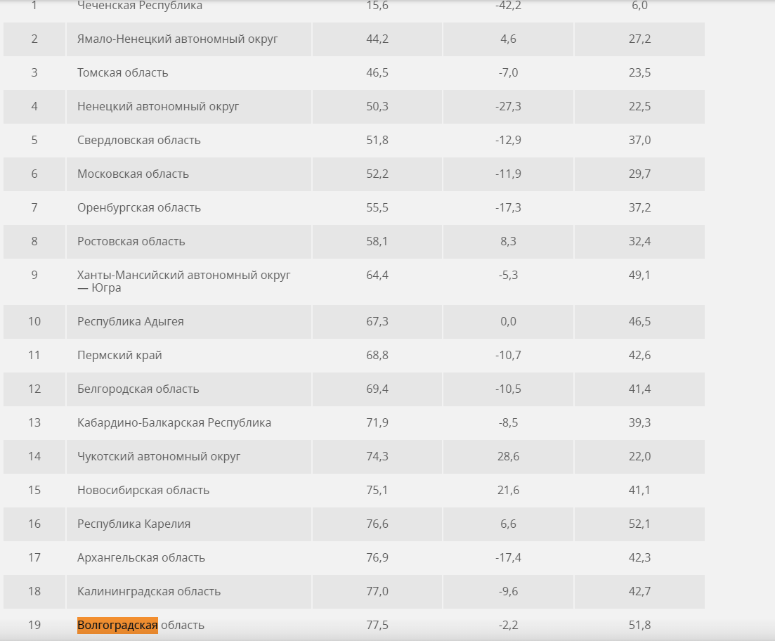 Топ 20 российских