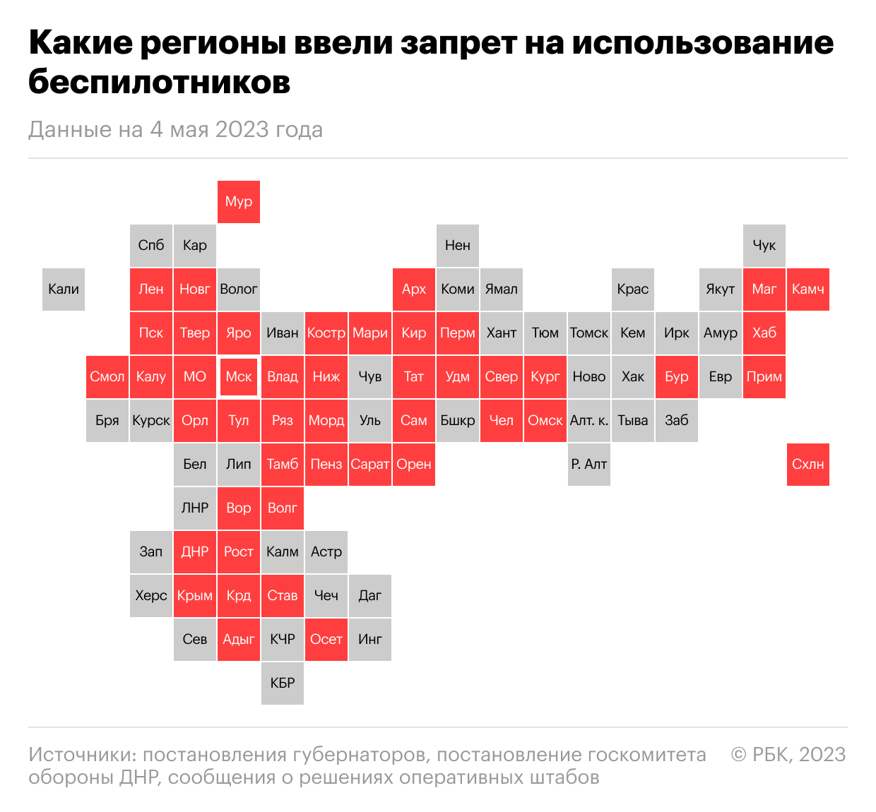 Украина запрет россия запрет. Запрет на беспилотники. Инфографика атака беспилотников. Беспилотник инфографика. Регионы в которых запрет на дроны.
