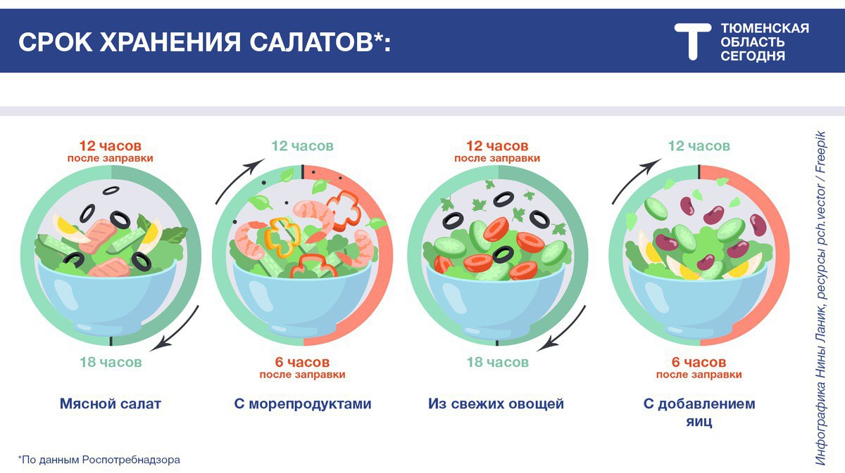 Срок хранения салатов