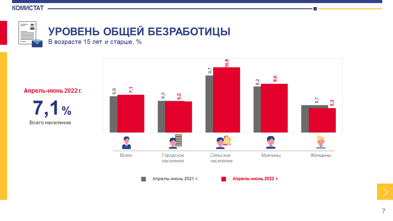 Безработица в Дании. Уровень безработицы в 2021 Алтай. Уровень безработицы в среднем в РД 2021 год.