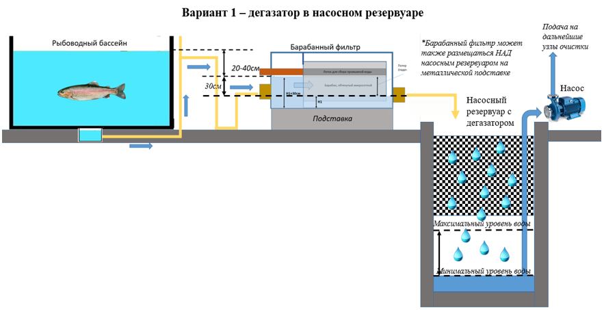 Барабанный фильтр для узв своими руками чертежи