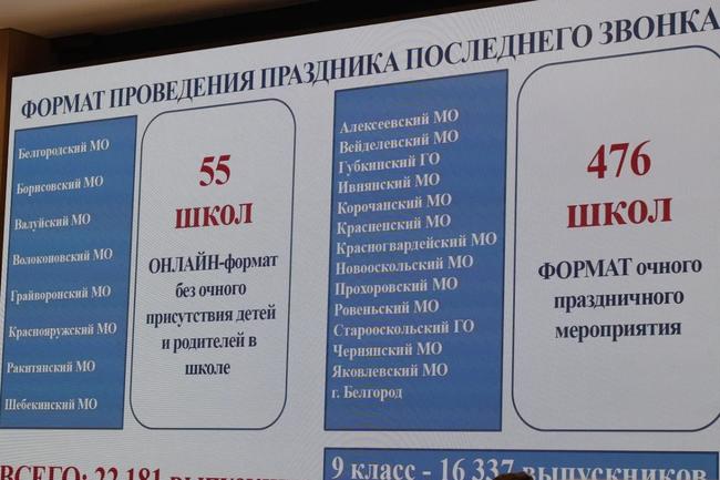 В белгородских школах последние звонки пройдут с усиленными мерами безопасности - Изображение 