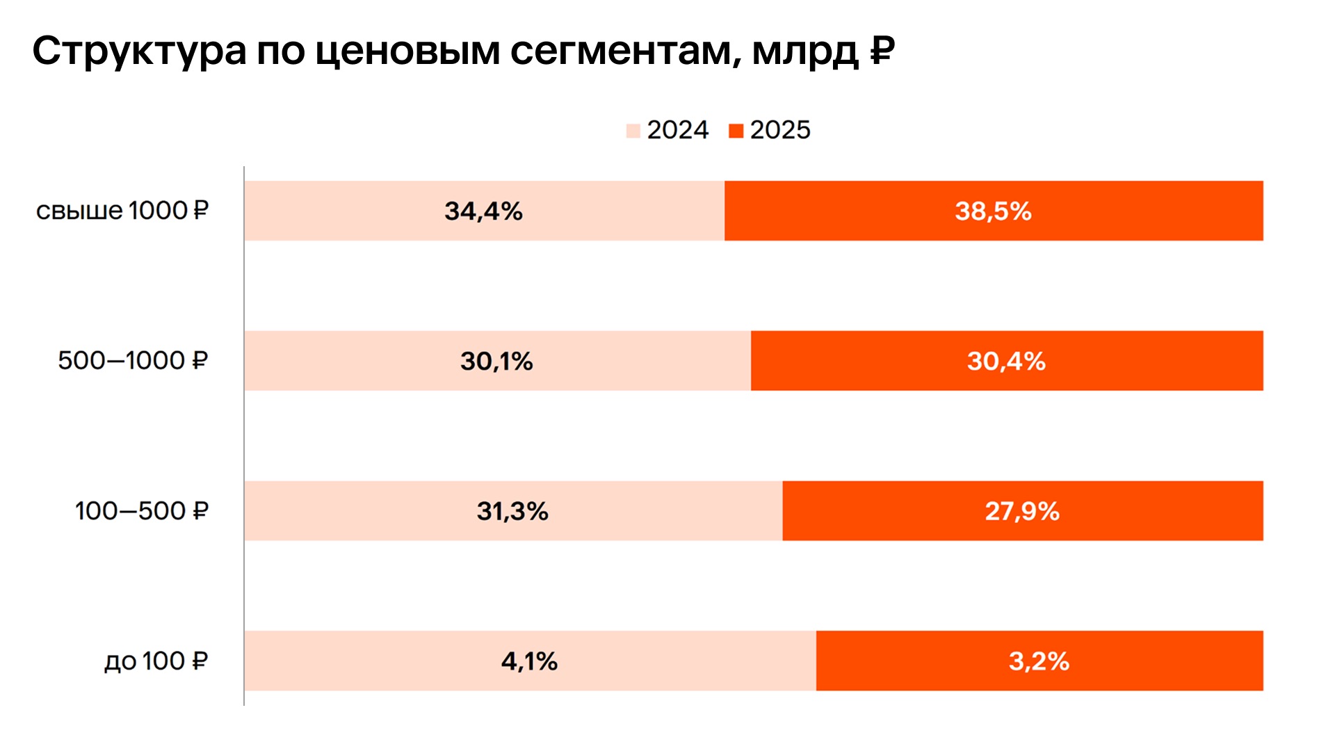 Импортозамещение и рост онлайн-продаж: тренды фармрынка и прогноз на 2026