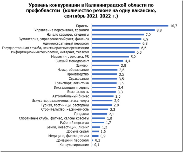 Вакансии от работодателей калининград