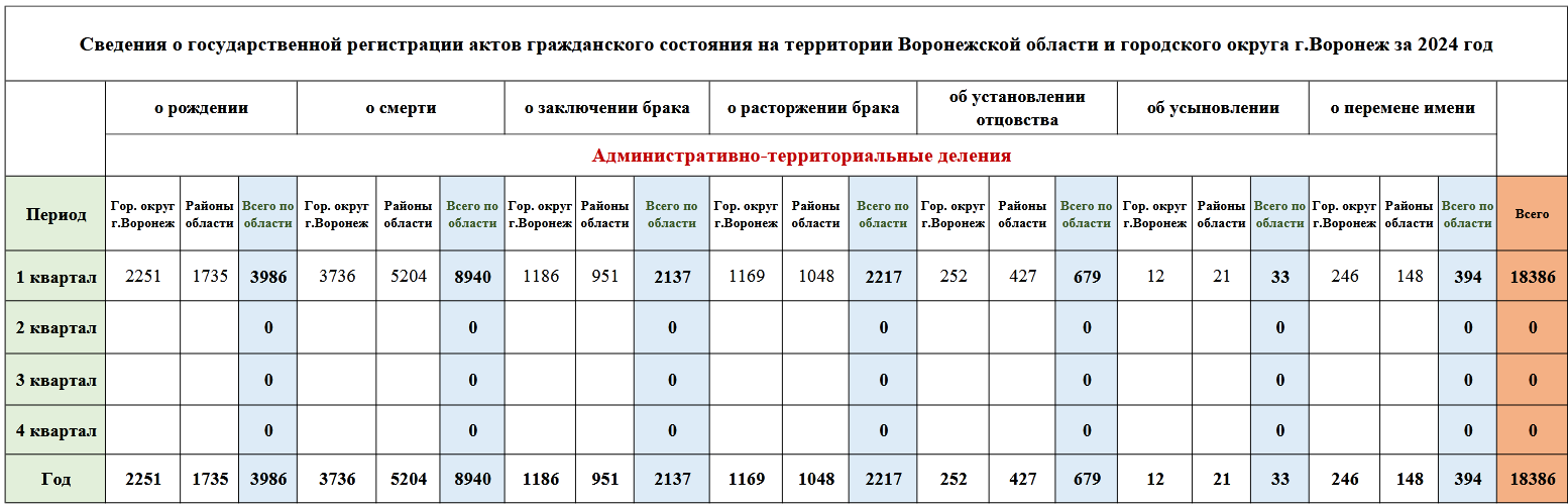 График кварталов 2024 года