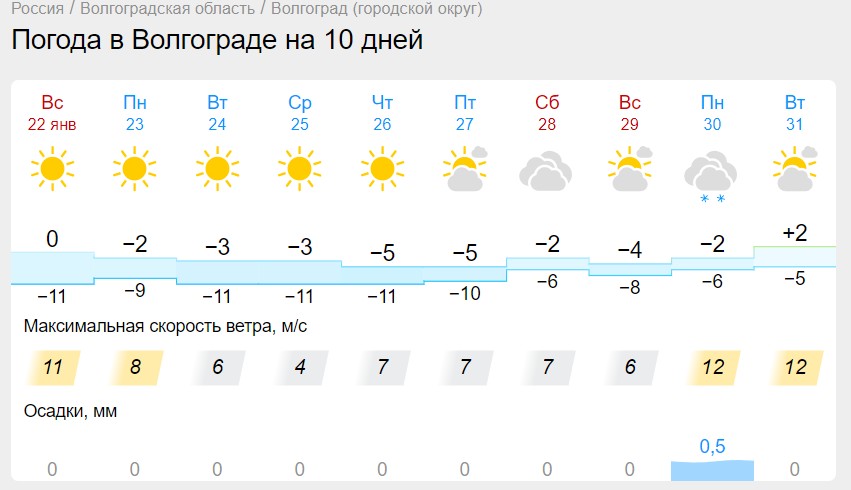 Погода гидрометцентр волгоградская область