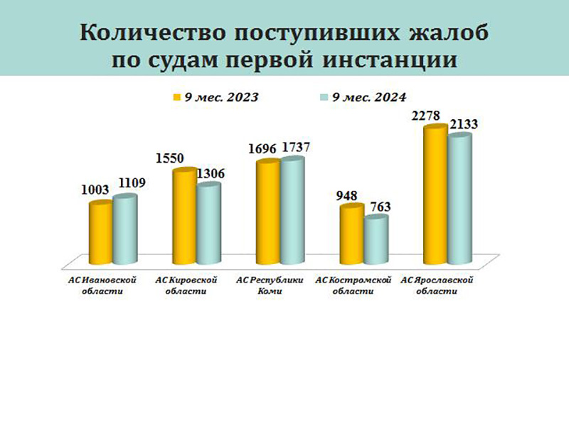 Итоги третьего квартала