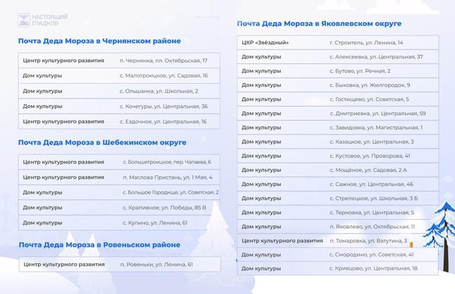 Вячеслав Гладков рассказал, где в Белгородской области открыли отделения Почты Деда Мороза - Изображение 5