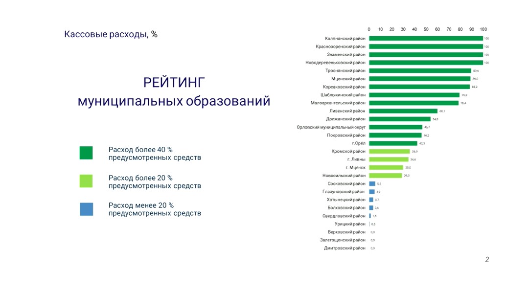 Региональное отделение ДОСААФ России Тюменской области - презентация онлайн