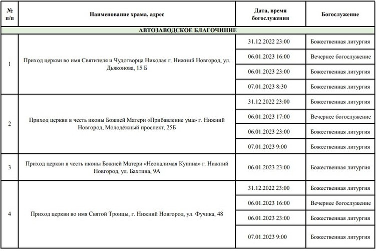 Православная ярмарка 2023 расписание