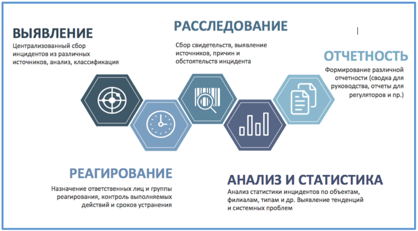 Костромская область: как действительно выглядят показатели цифровой доступности 