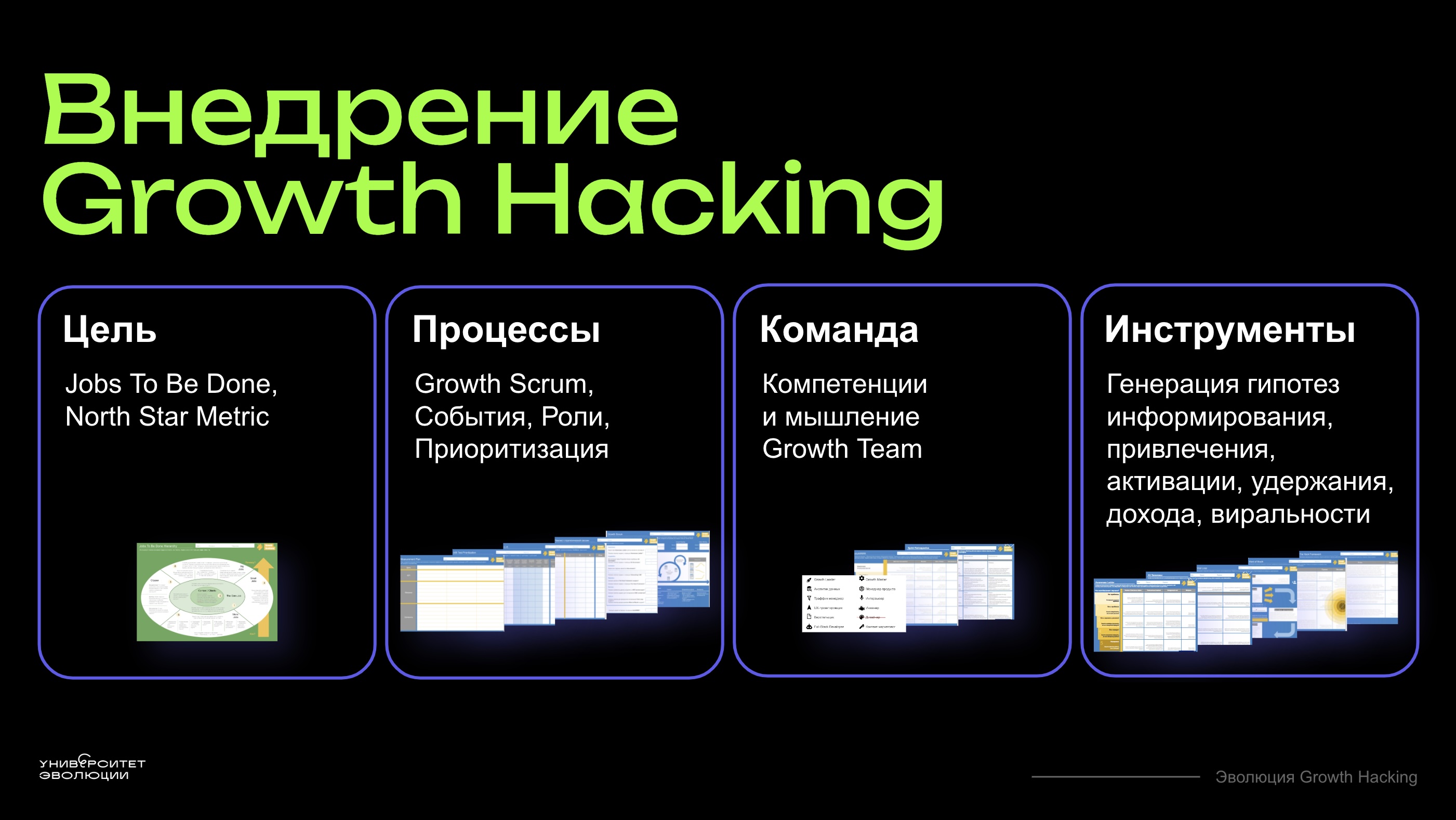 Четыре этапа внедрения Growth Hacking.