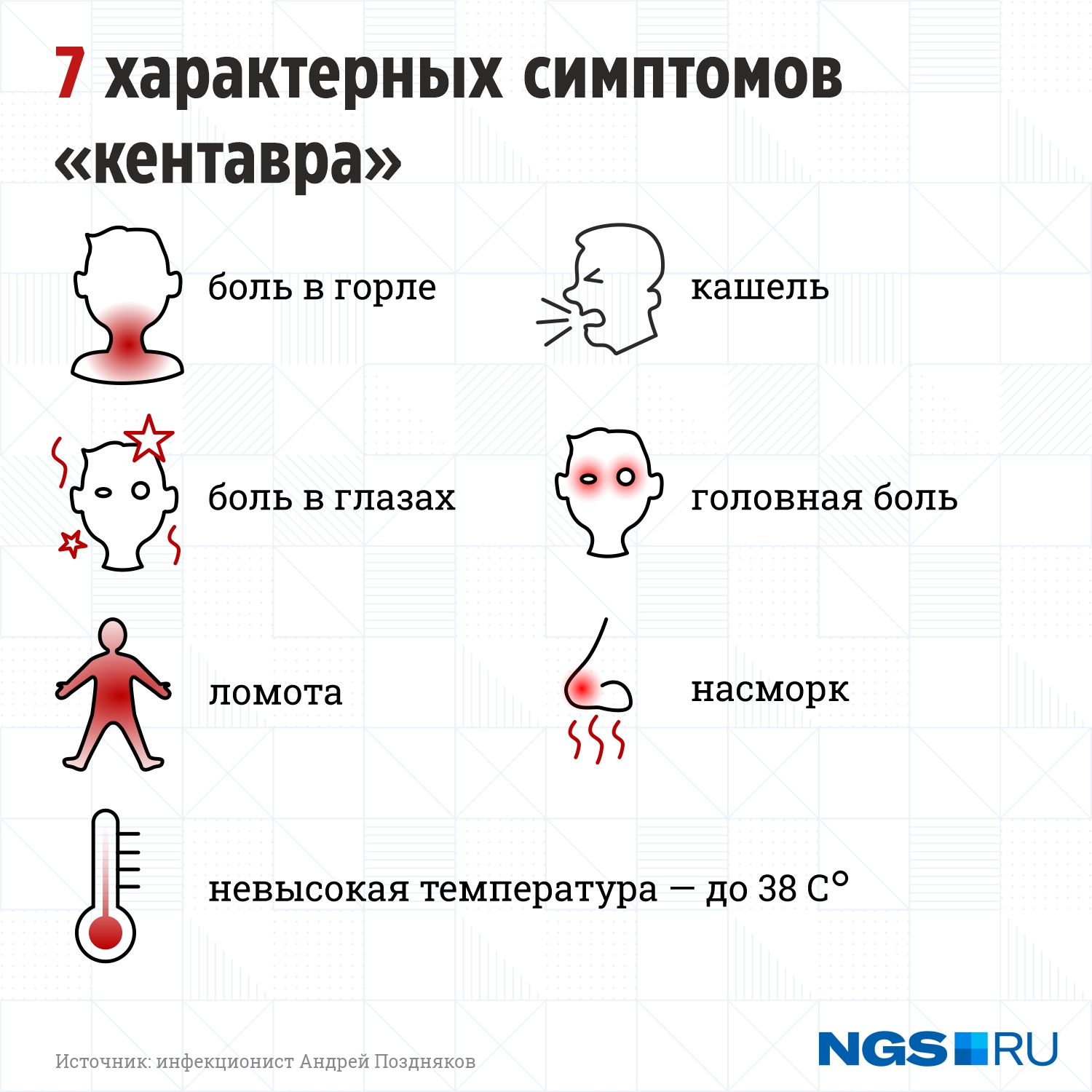 Коронавирус 2023 симптомы. Коронавирус симптомы 2022. Симптомы Омикрона коронавируса. Признаки Ковида. Симптомы нового Омикрона.
