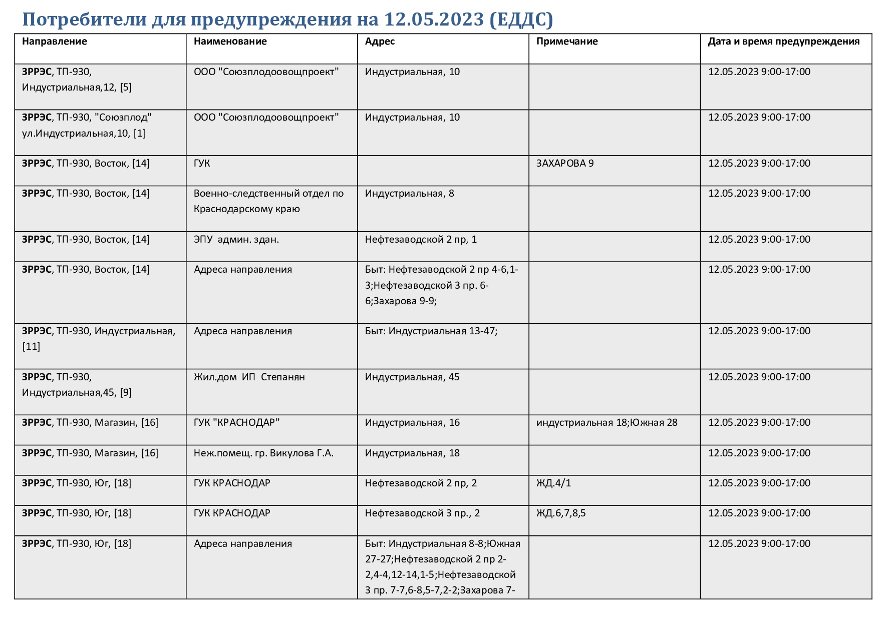 Отключение света краснодаре сегодня на каких улицах. Отключение света в Краснодаре сегодня.