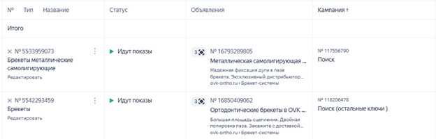Настроенные кампании в Яндекс.Директ