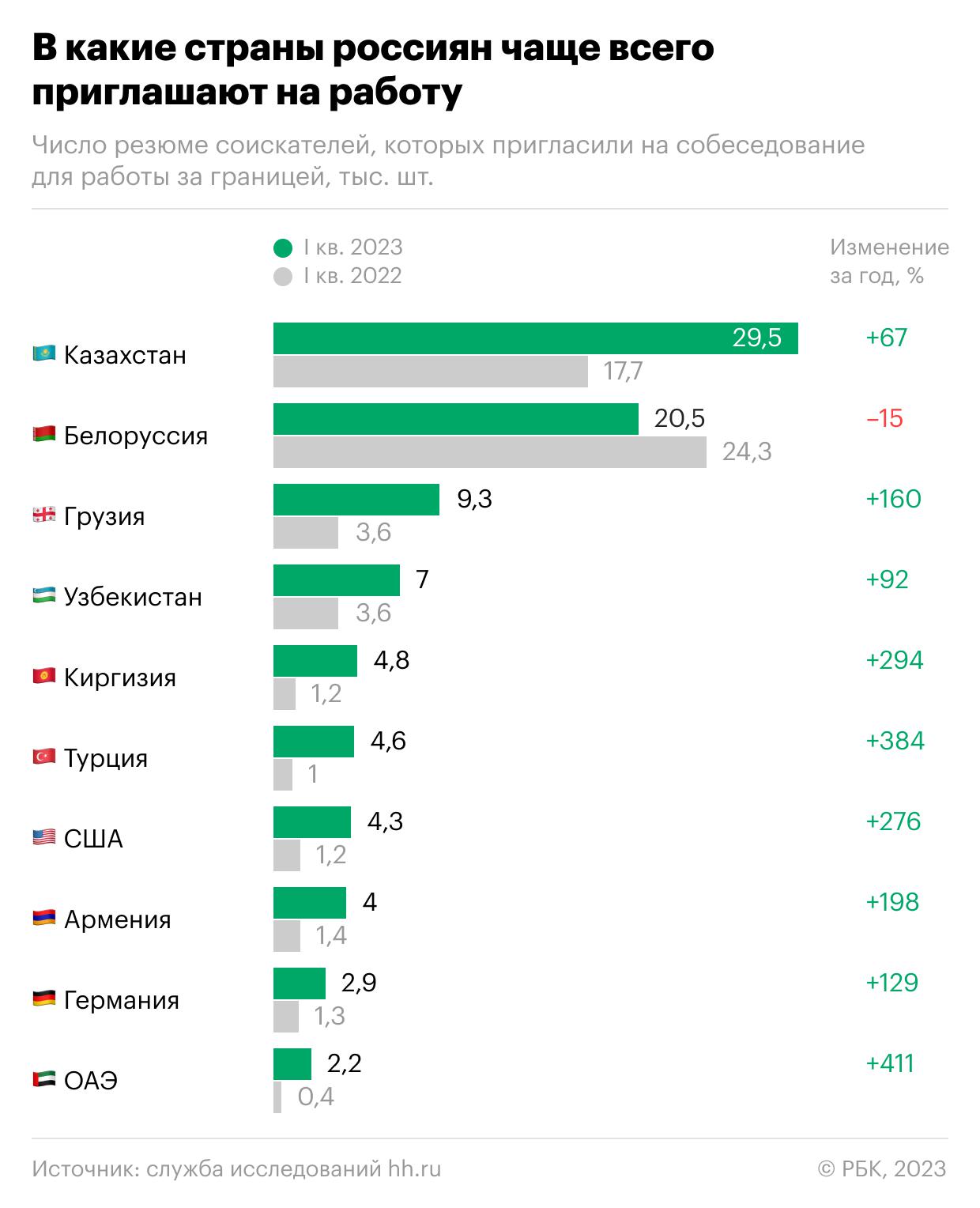 процент измен мужчин и женщин статистика фото 74