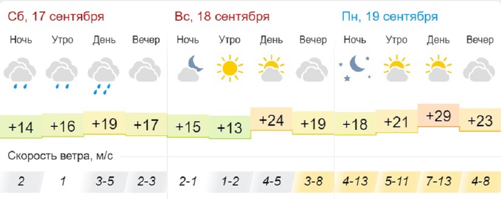 Самара погода на 14 дней 2024. Гисметео. Погода в Тамбове. Погода в Тамбове на 10. Погода Осення настроение супер.