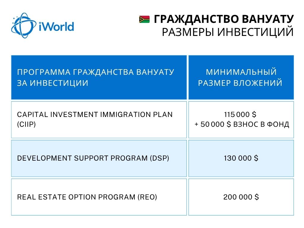 Гражданство Вануату размеры инвестиций