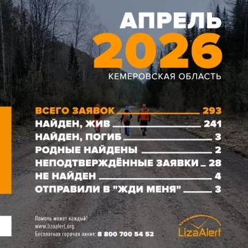 Фото: В Кузбассе в апреле трёх пропавших без вести человек нашли погибшими 1