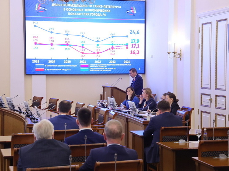 Беглов заявил о готовности Петербурга оперативно поддерживать бизнес