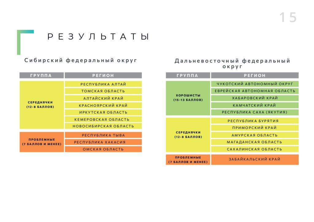 Презентация_экологического_рейтинга_page-0016