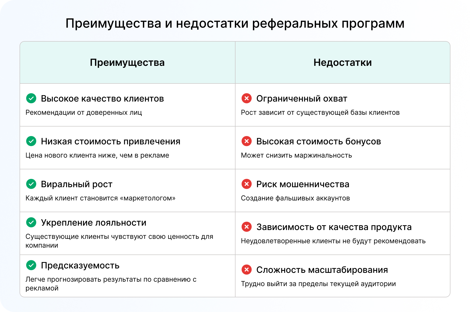 Реферальные и партнерские программы — кто, кому и как платит