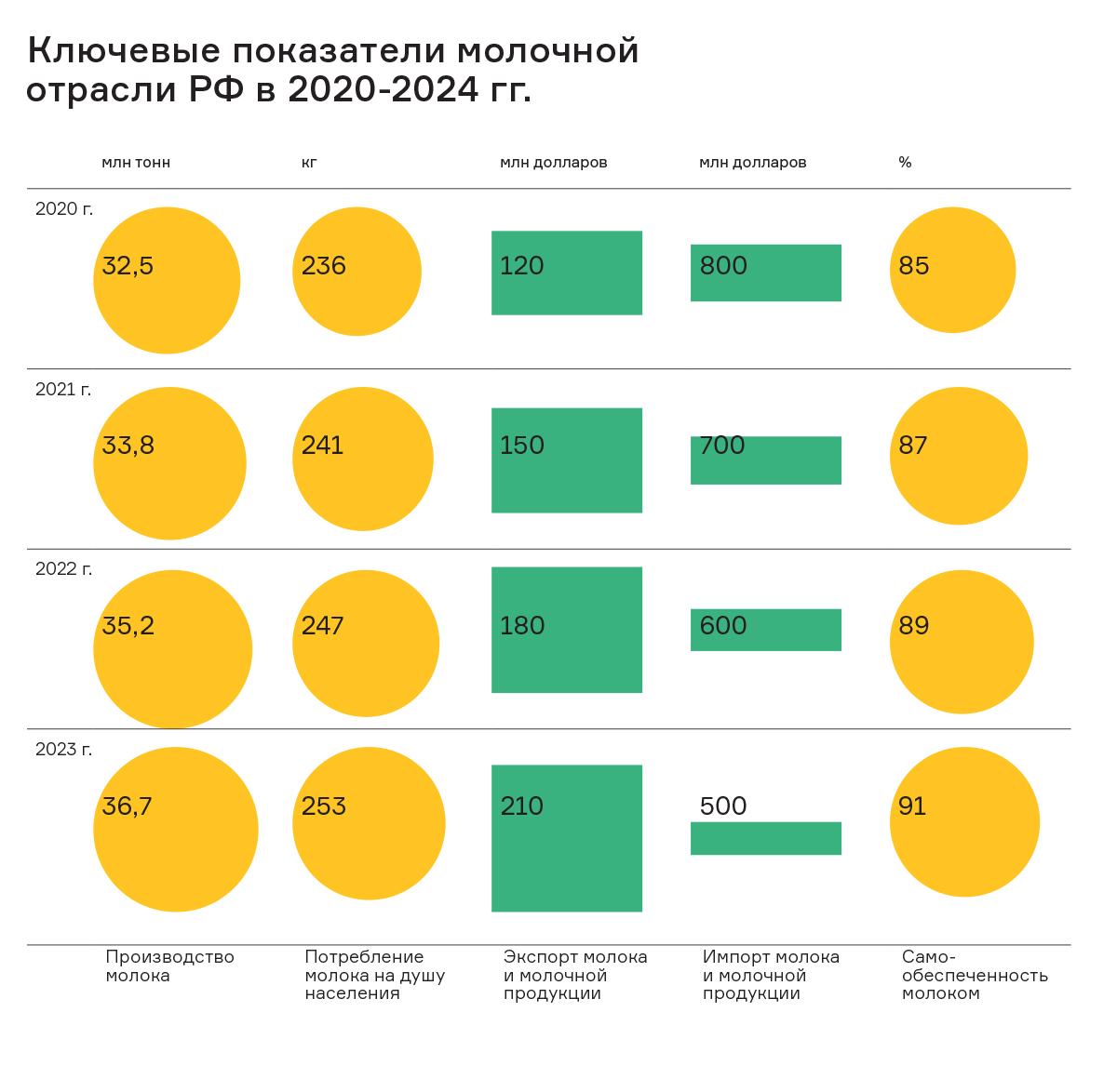 Большая дойка