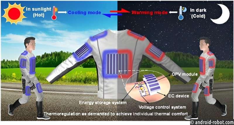 Представлена терморегулирующая одежда, работающая на солнечной энергии