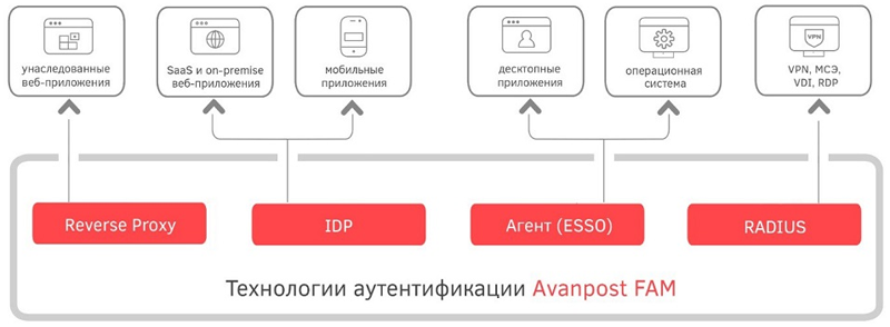 Смарт карта электронная подпись