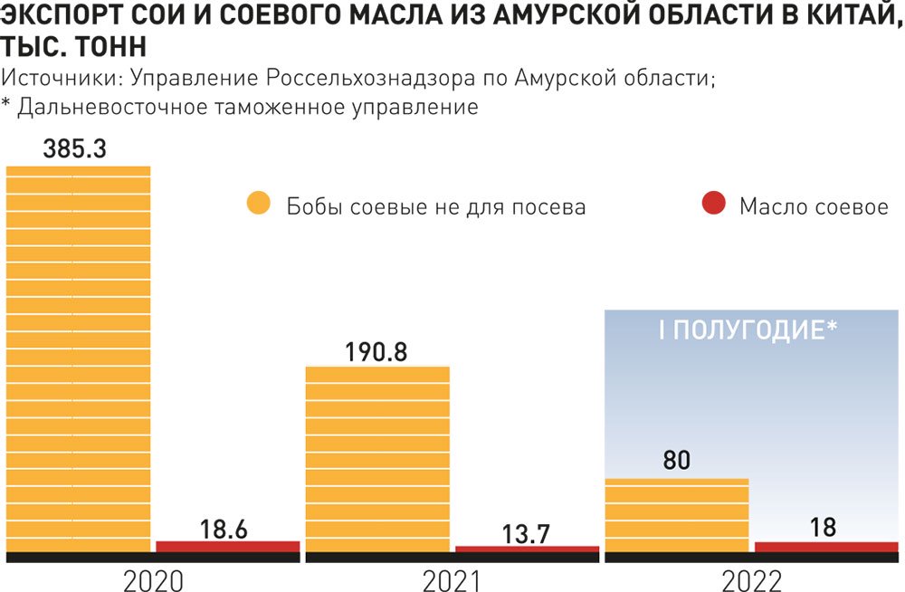 Соя 2019